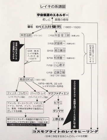 q[OXN[RXuCg̃CL̐藧